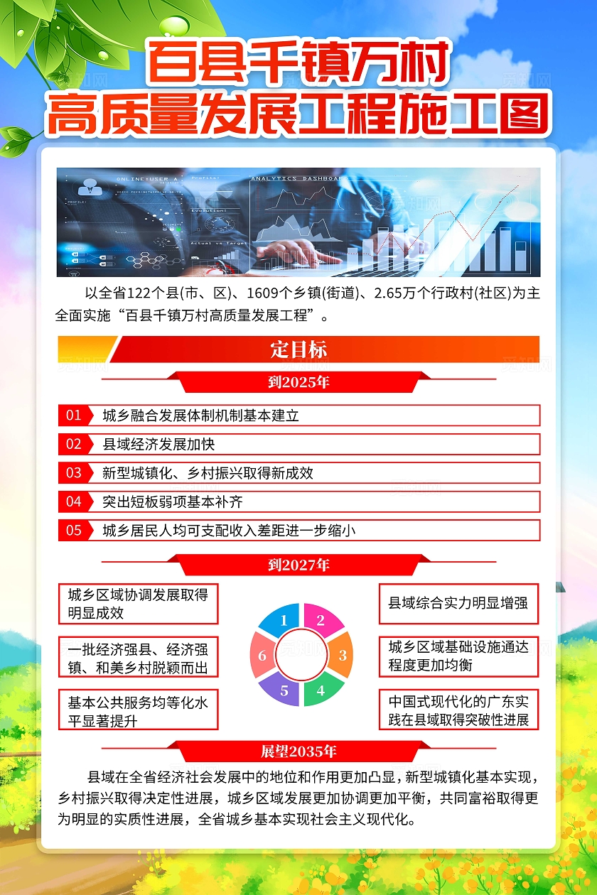 蓝色卡通实施百千万工程套图高质量发展