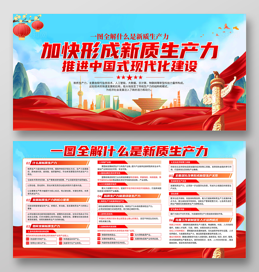 蓝色大气一图全解什么是新质生产力展板