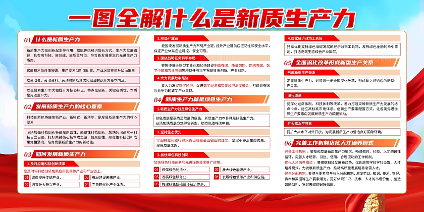 蓝色大气一图全解什么是新质生产力展板