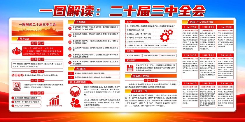 蓝色大气二十届三中全会宣传展板宣传栏