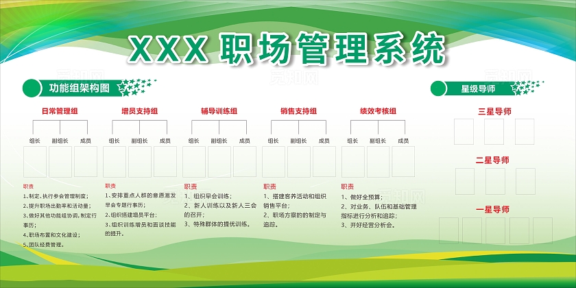 绿色简约企业组织架构图团队介绍展板宣传