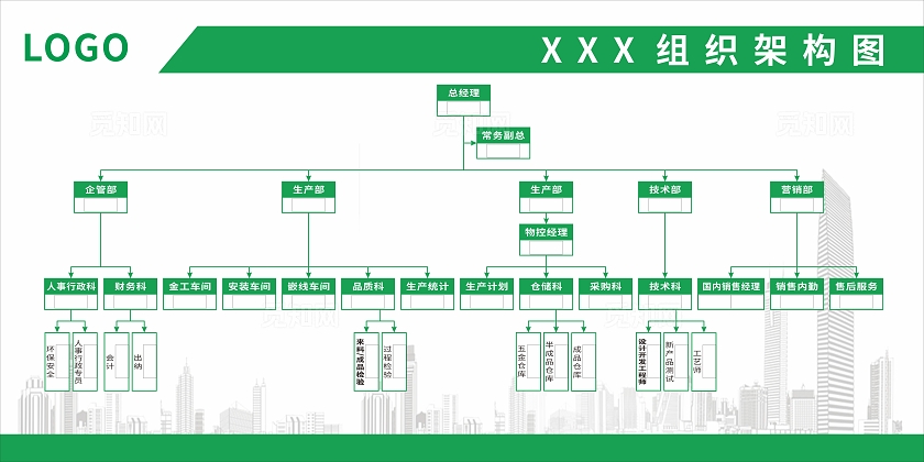绿色简约企业组织架构图团队介绍展板宣传