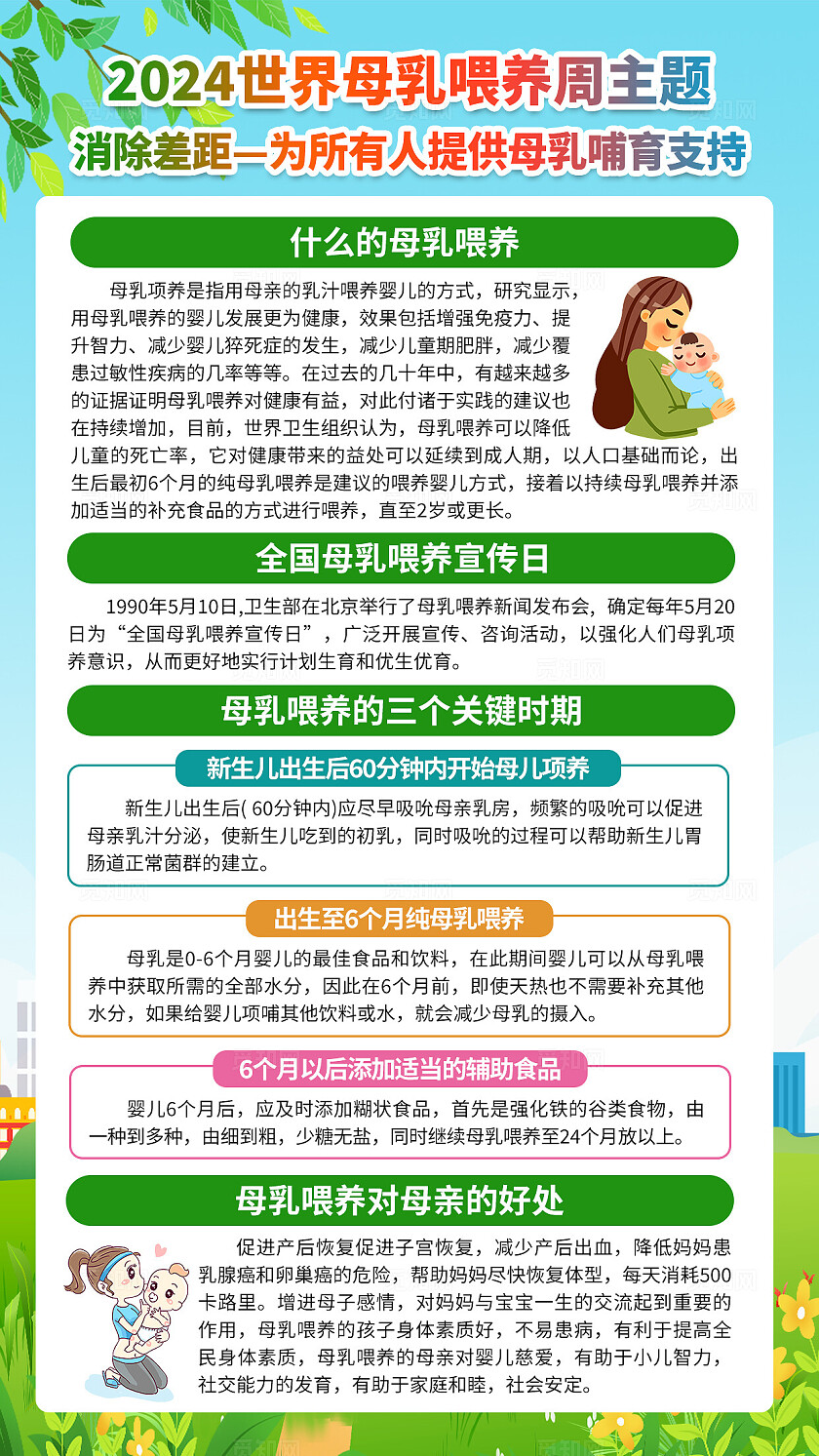 蓝绿色小清新2024年母乳喂养周知识宣传海报套图背景