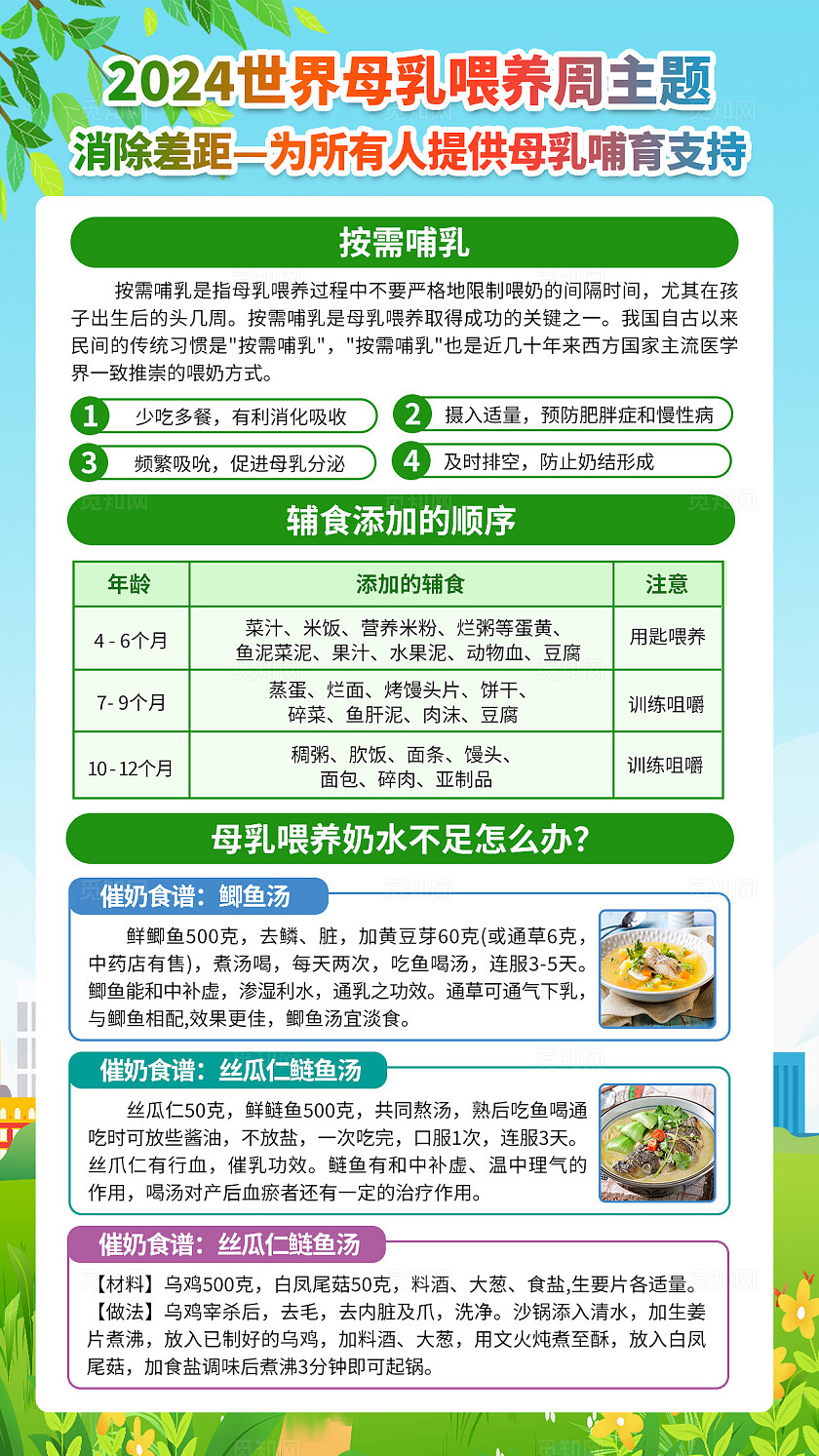 蓝绿色小清新2024年母乳喂养周知识宣传海报套图背景
