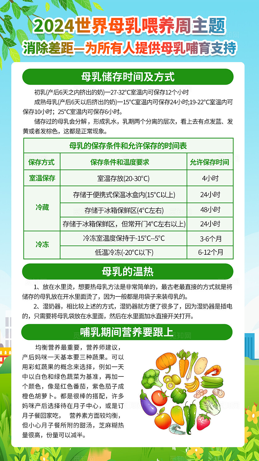 蓝绿色小清新2024年母乳喂养周知识宣传海报套图背景