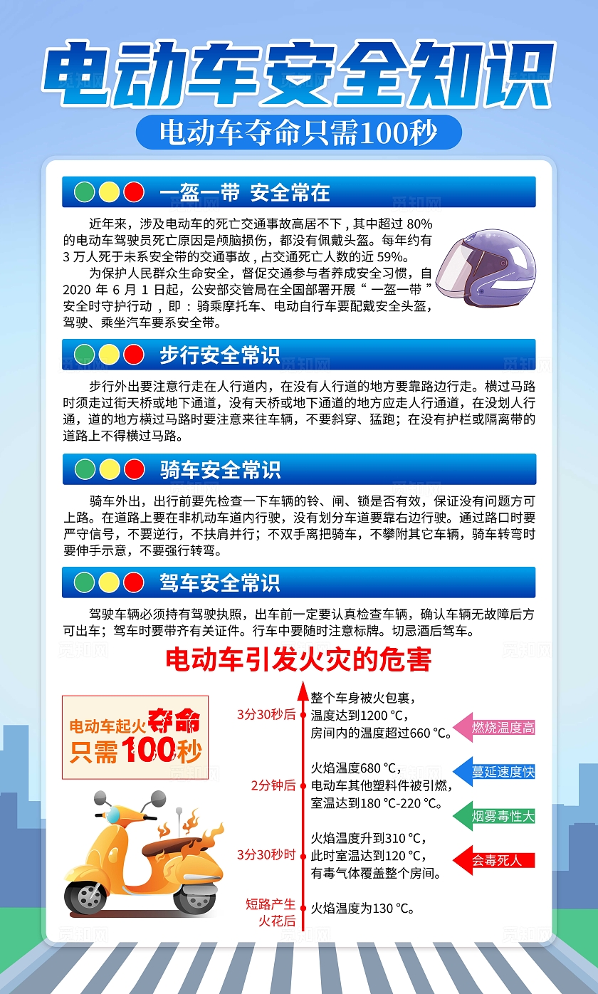 蓝色卡通电动车安全知识套图夏季电瓶车防火
