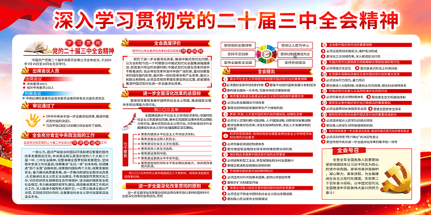 红色党建贯彻党二十届三中全会会议宣传栏