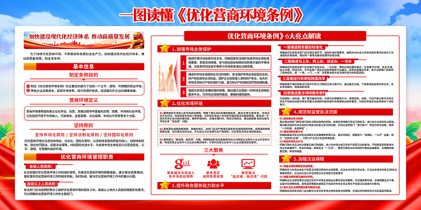 红色党建风营商环境宣传栏优化营商环境条例
