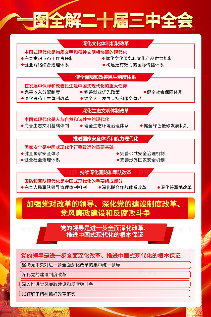 红色大气二十届三中全会公报知识宣传海报套图背景