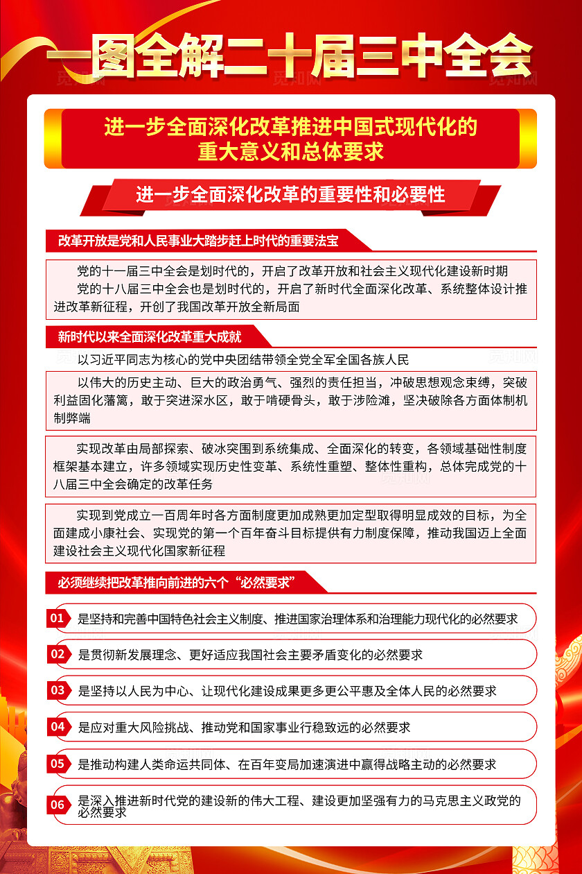 红色大气二十届三中全会公报知识宣传海报套图背景