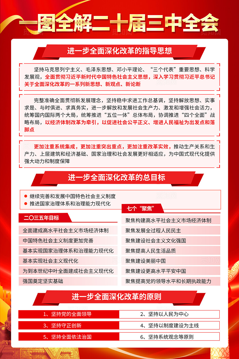 红色大气二十届三中全会公报知识宣传海报套图背景