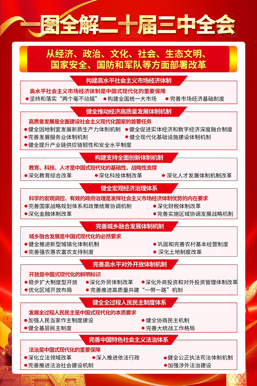 红色大气二十届三中全会公报知识宣传海报套图背景
