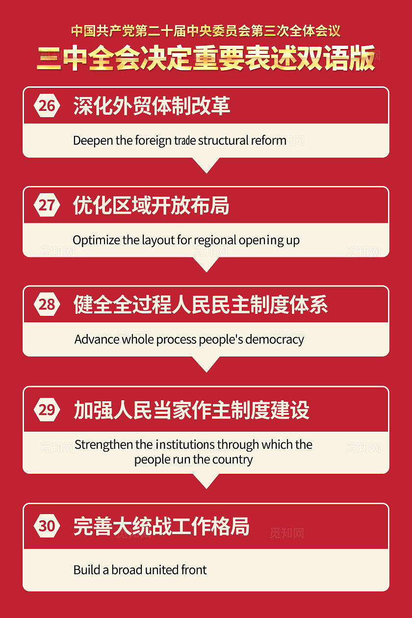 红色简约中国二十届三中全会会议内容政策双语海报套图