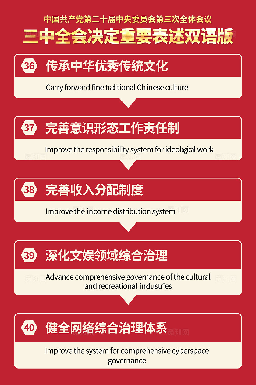 红色简约中国二十届三中全会会议内容政策双语海报套图