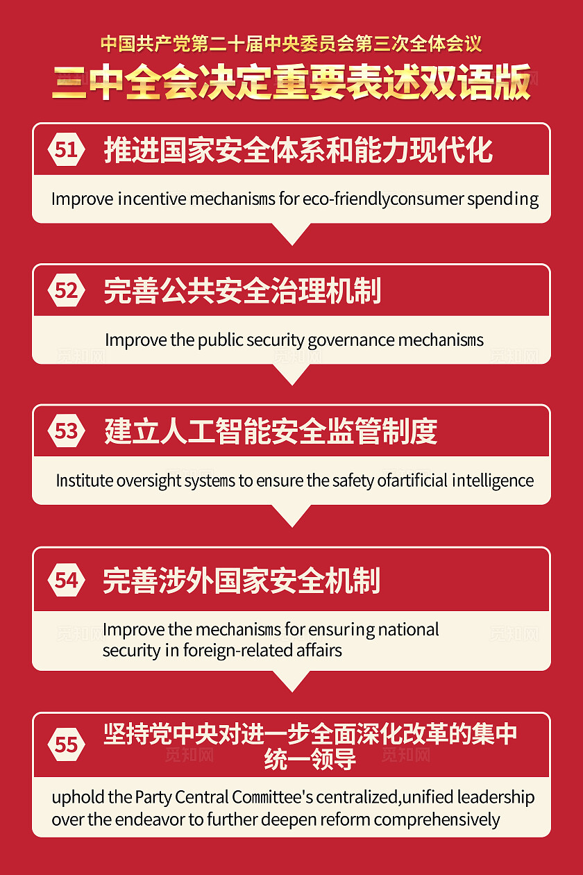 红色简约中国二十届三中全会会议内容政策双语海报套图