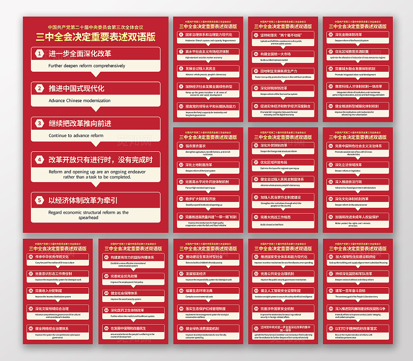 红色简约中国二十届三中全会会议内容政策双语海报套图