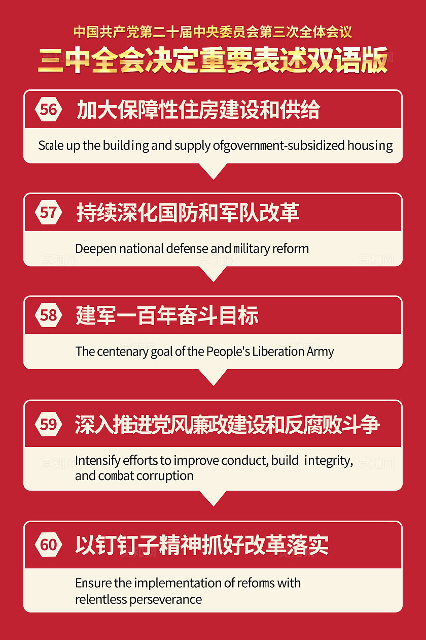 红色简约中国二十届三中全会会议内容政策双语海报套图