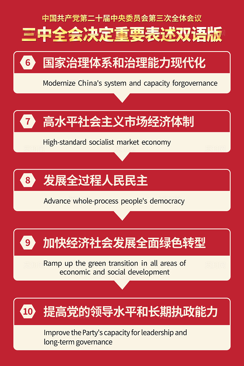 红色简约中国二十届三中全会会议内容政策双语海报套图
