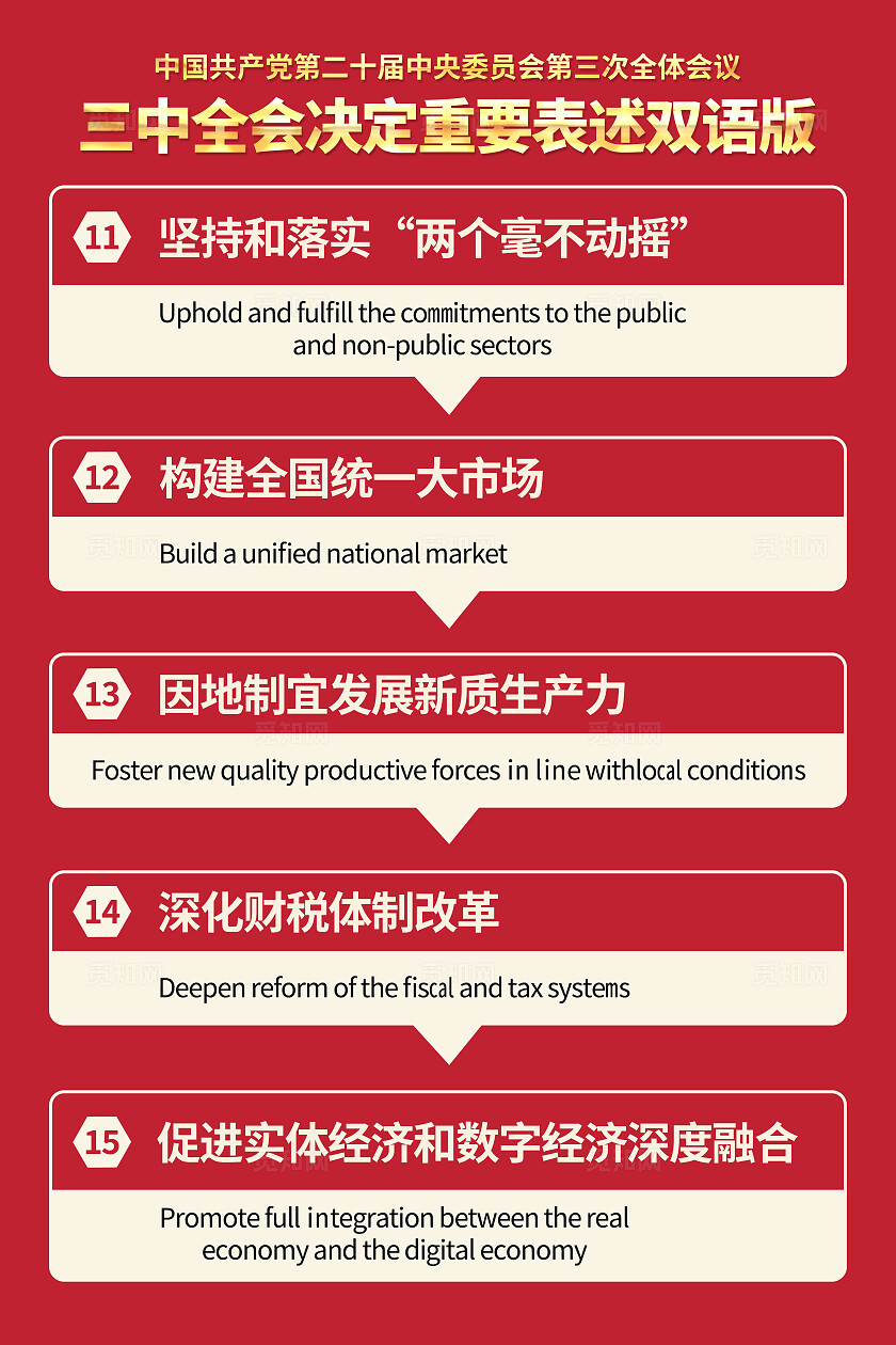 红色简约中国二十届三中全会会议内容政策双语海报套图