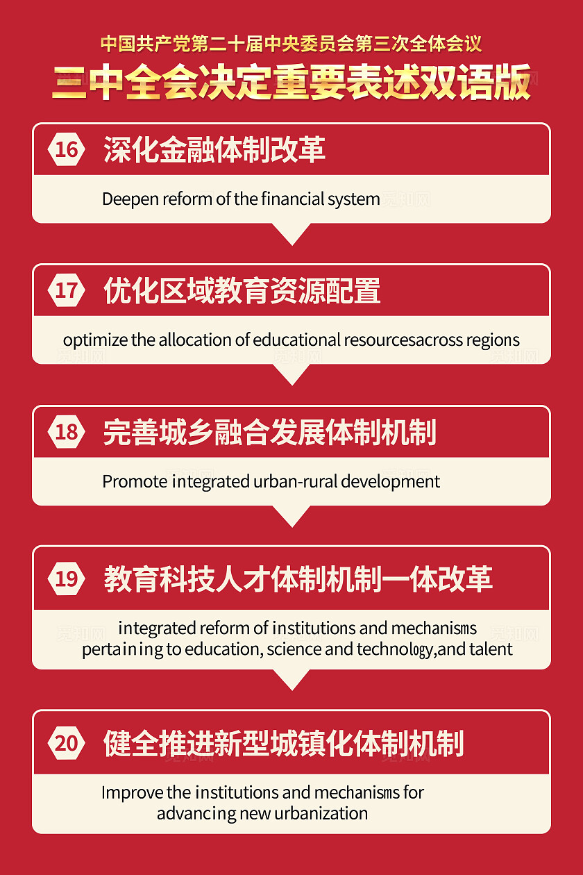 红色简约中国二十届三中全会会议内容政策双语海报套图