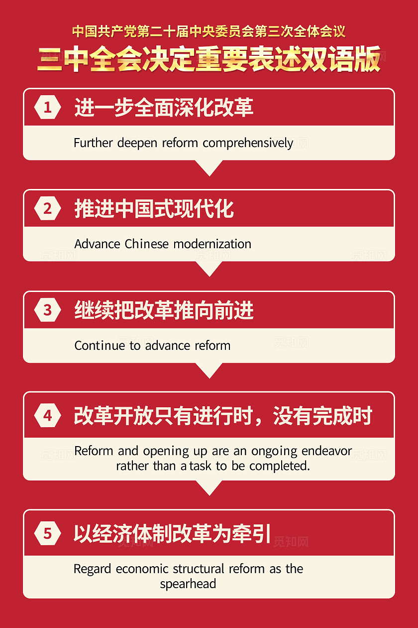 红色简约中国二十届三中全会会议内容政策双语海报套图