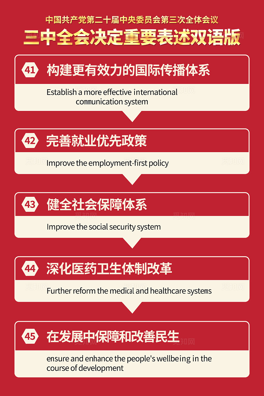 红色简约中国二十届三中全会会议内容政策双语海报套图
