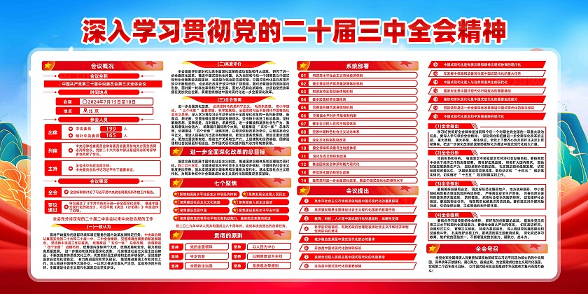 二十届三中全会展板