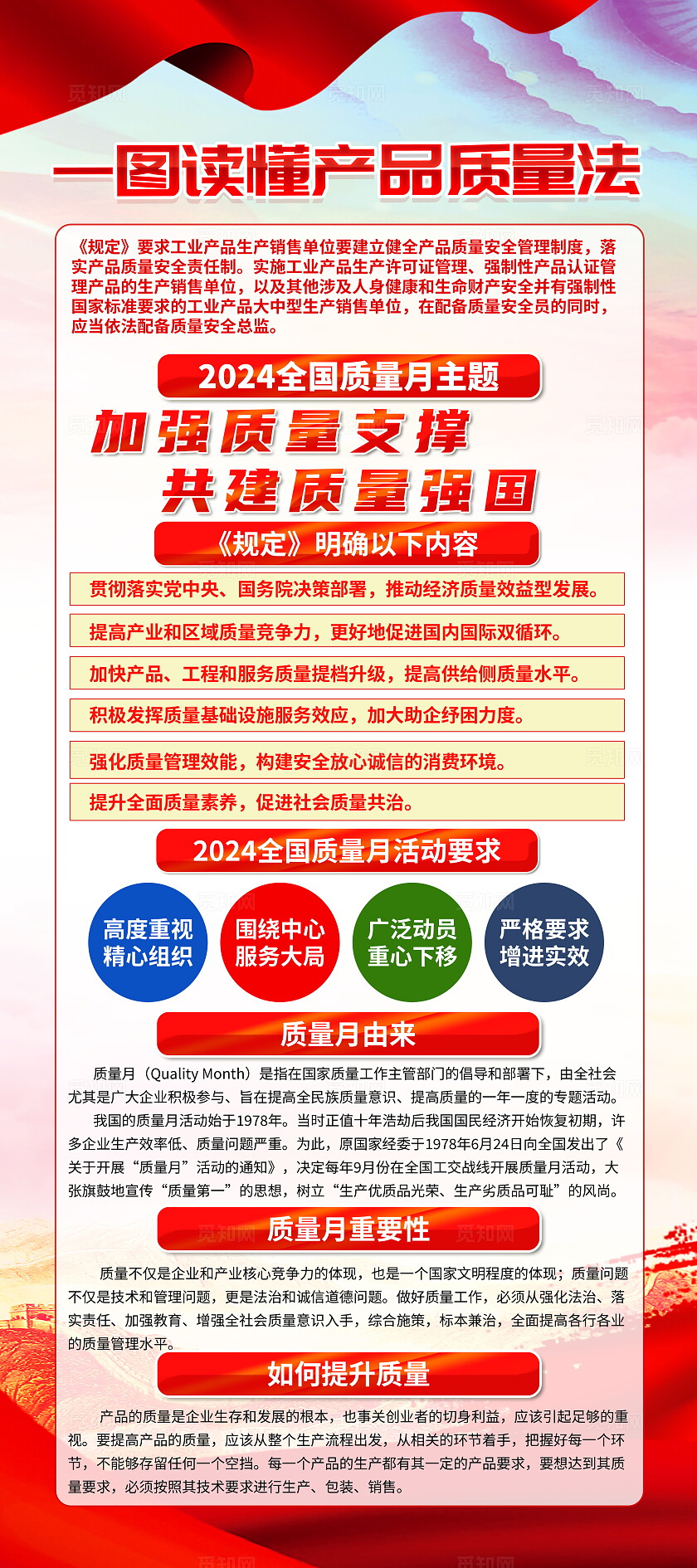 红色大气简约风全国质量月产品质量法科普宣传易拉宝展架设计