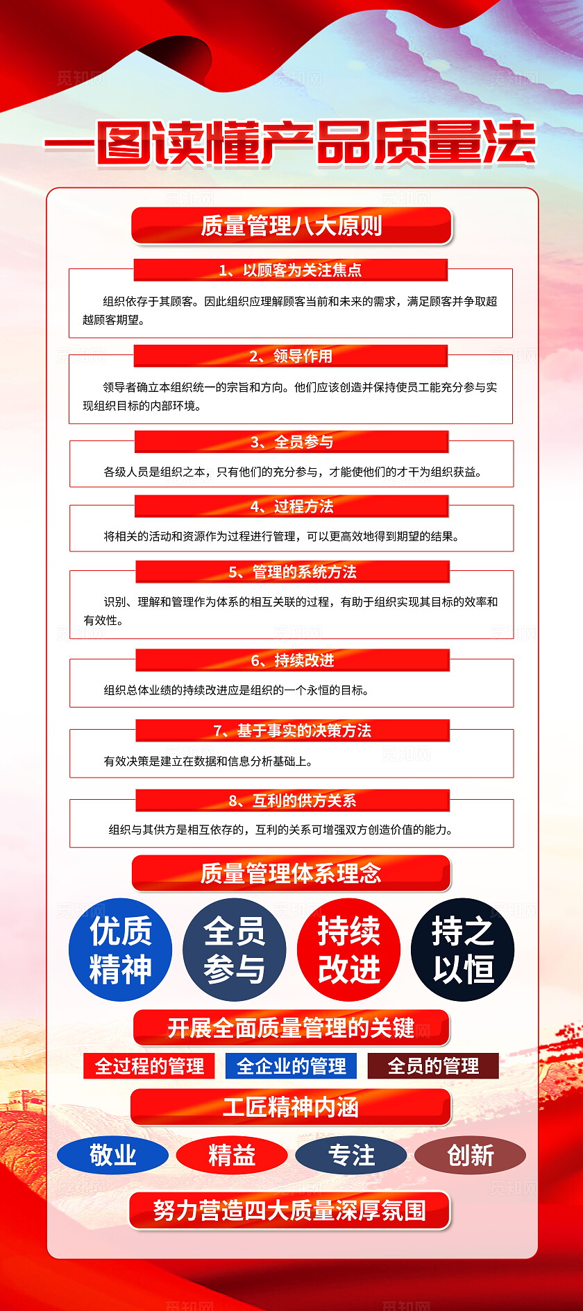 红色大气简约风全国质量月产品质量法科普宣传易拉宝展架设计