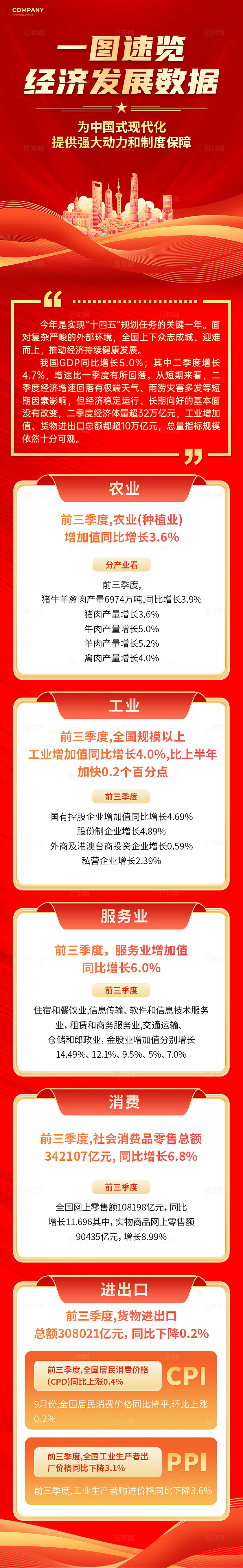 党政经济发展报告宣传长图党政党建