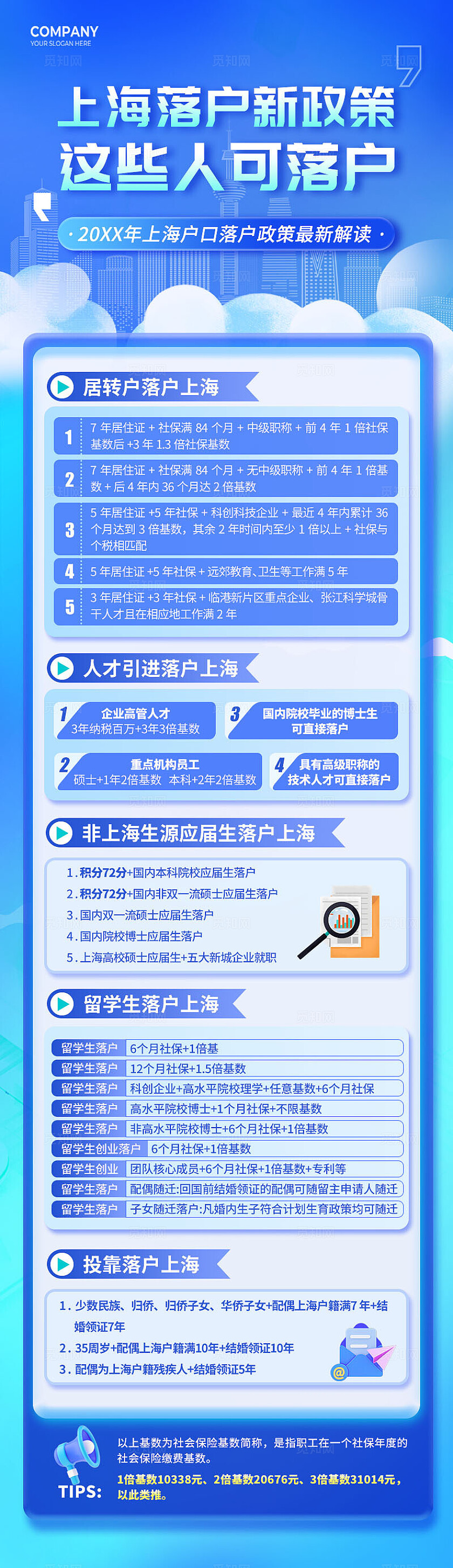 蓝色浅色创意弥散风党政政策解读落户政策手机文案长图海报党政党建