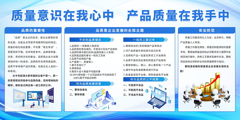蓝色简约科技感企业质量意识宣传栏展板设计