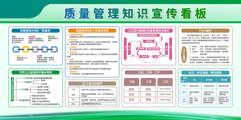 绿色简约质量安全质量管理知识宣传栏背景