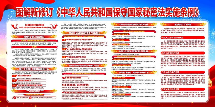 国家保密法展板