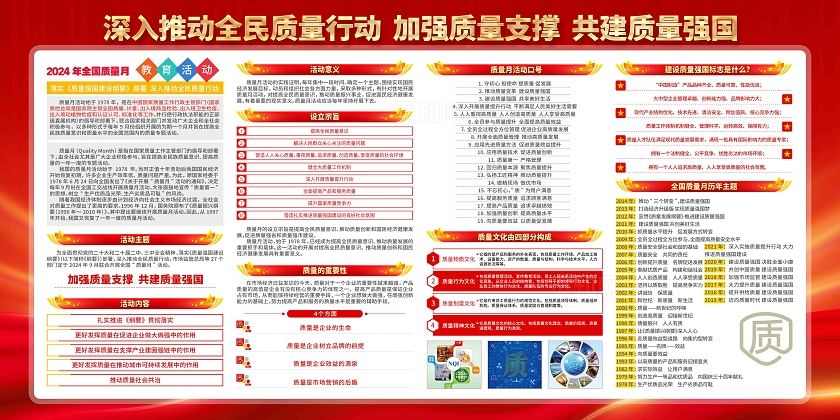加强质量支撑共建质量强国2024年全国质量月活动主题展板