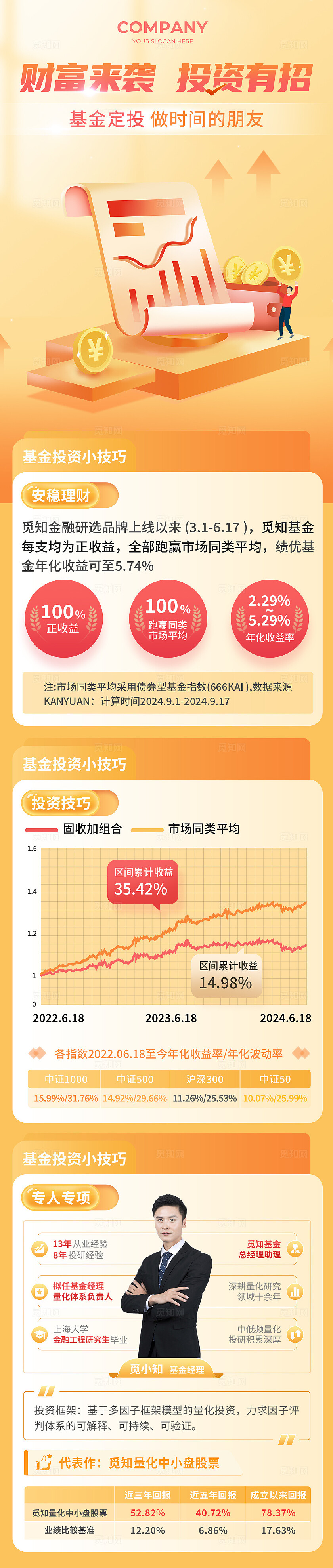 橙色科技风金融财富理财长图文章长图