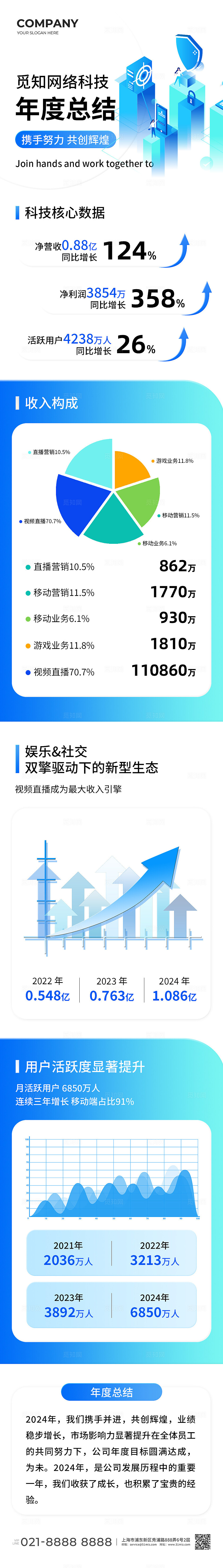 蓝色科技风网络科技年度总结手机长图文章长图