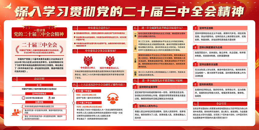 二十届三中全会公报党建展板