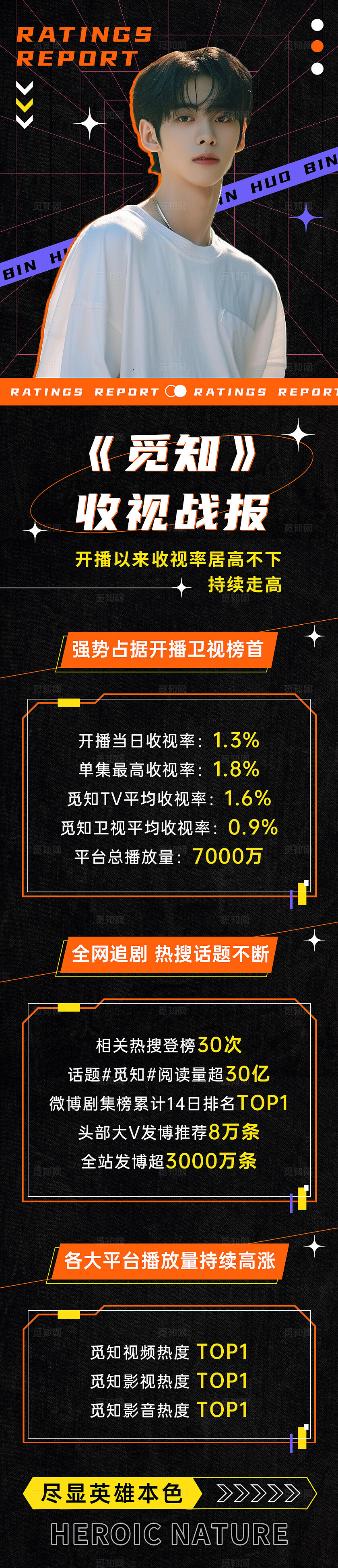 橙色酸性风粉丝应援手机长图 粉丝应援长图