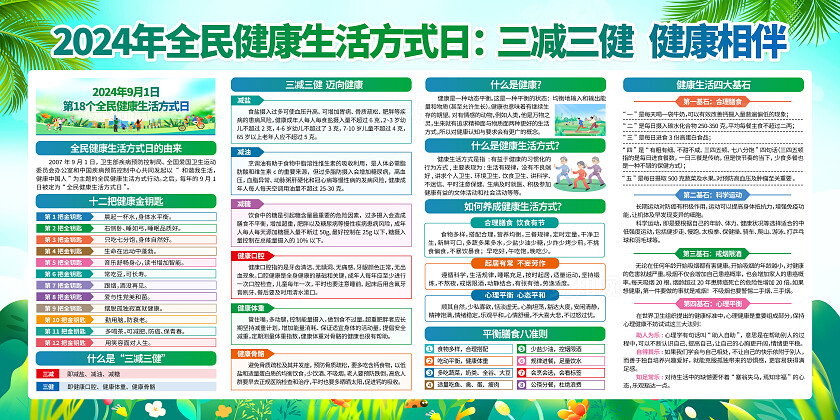 绿色小清新2024年全民健康生活方式日知识宣传栏背景全民健康生活方式行动日