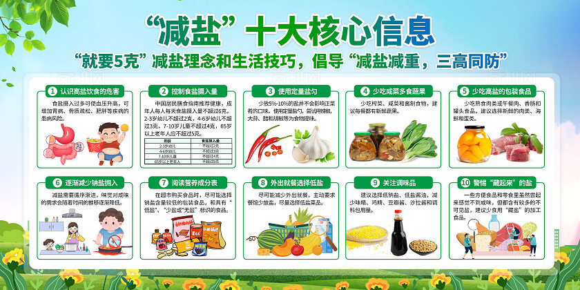 绿色小清新减盐周减盐十大核心信息宣传栏背景中国减盐周