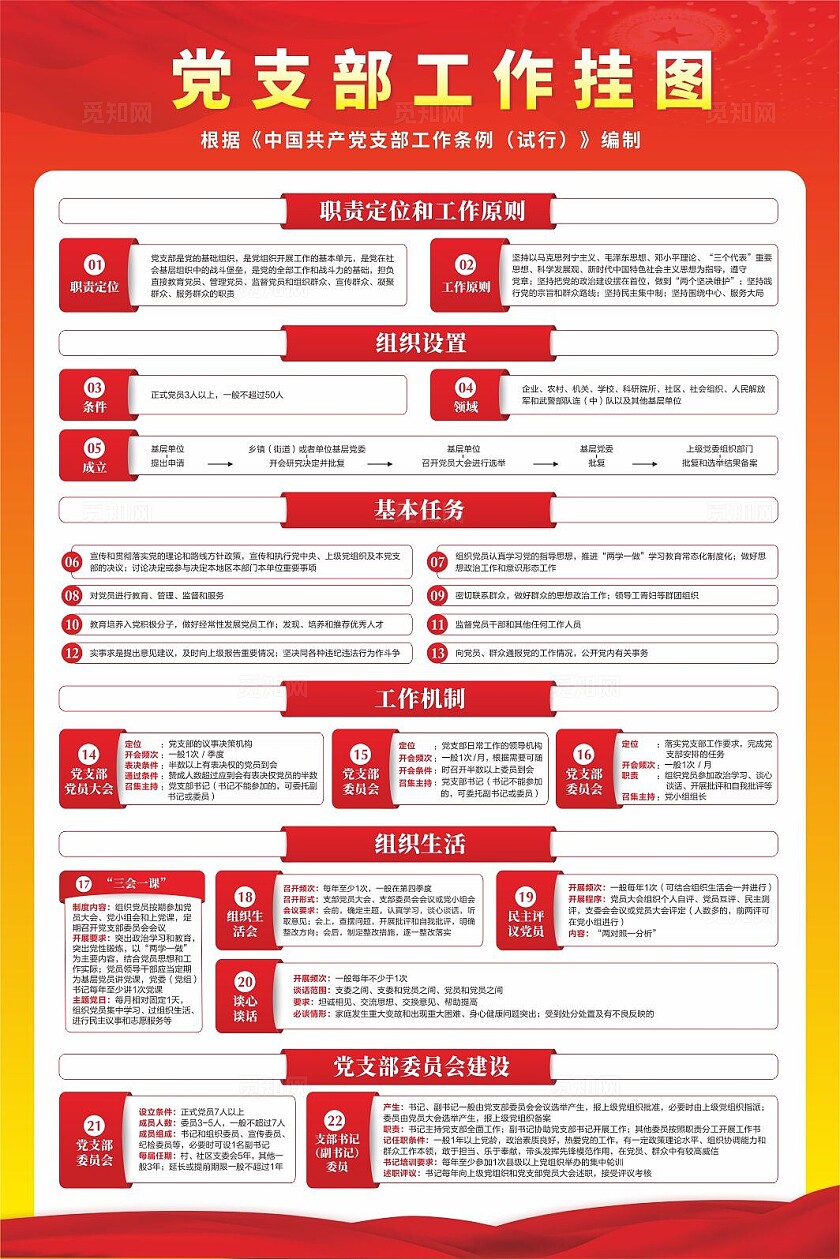 党支部工作流程图
