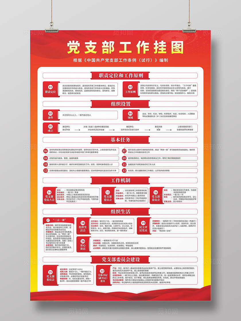 党支部工作流程图