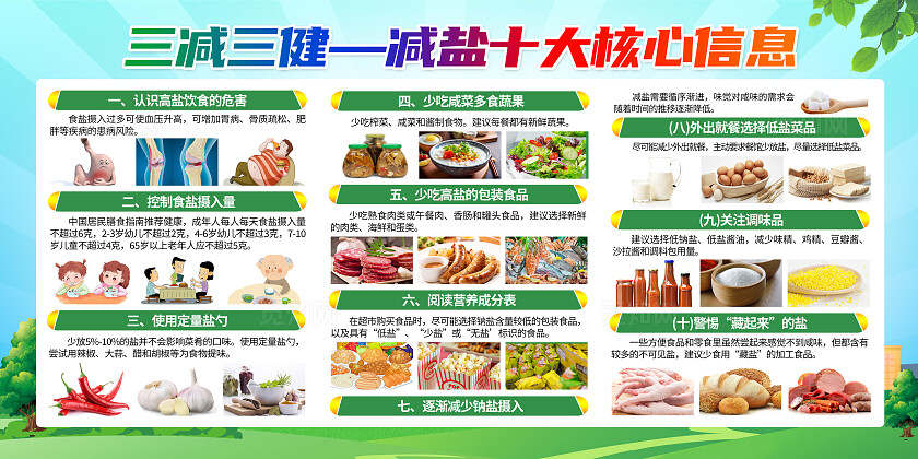 蓝绿色小清新中国减盐周三减三健减盐十大信心知识宣传栏背景