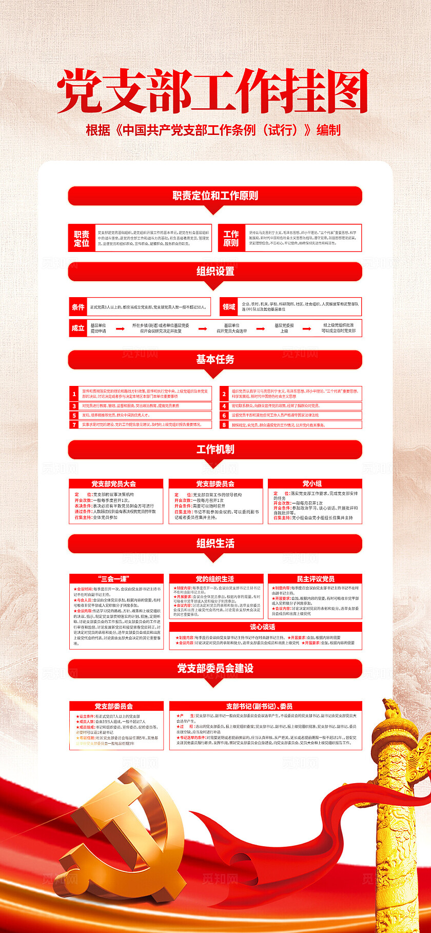 党支部工作挂图