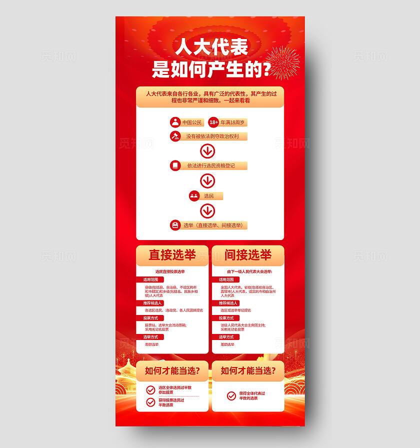 人大代表选举流程