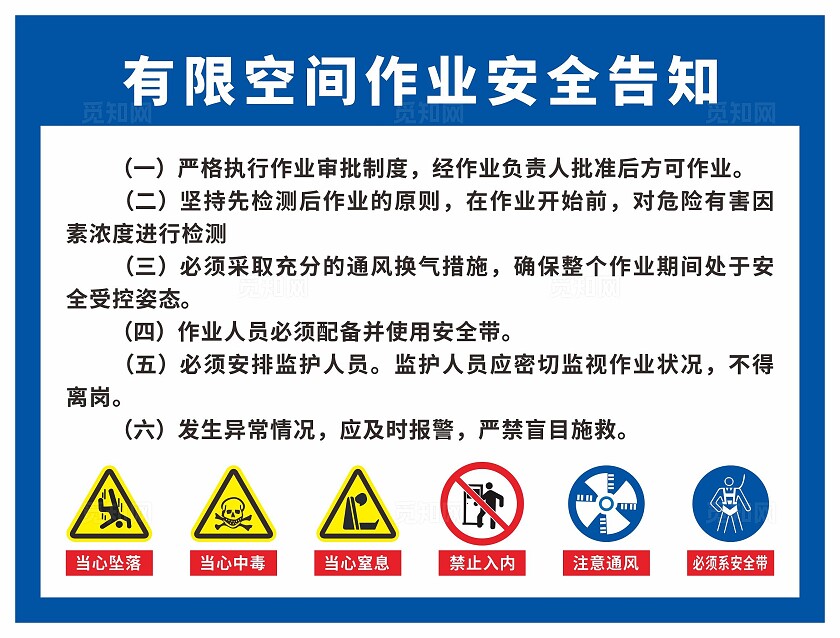 有限空间作业安全告知牌