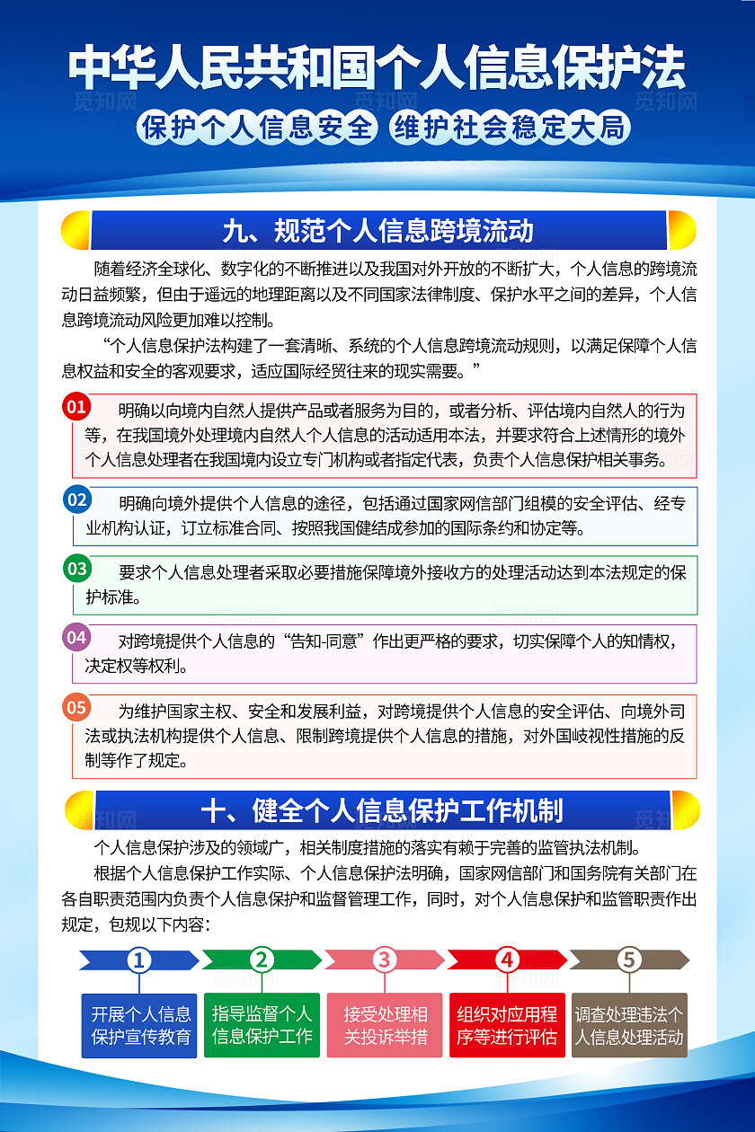 蓝色简约个人信息保护法信息维护安全海报套图背景国家网络安全宣传周个人信息保护法
