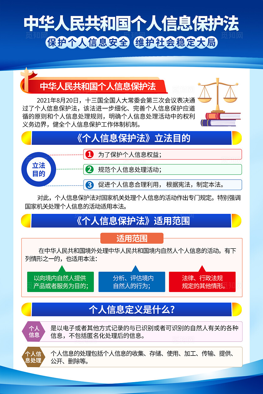 蓝色简约个人信息保护法信息维护安全海报套图背景国家网络安全宣传周个人信息保护法