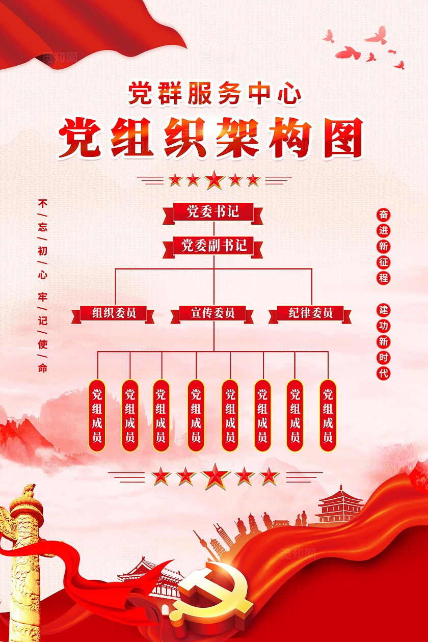 党组织架构图